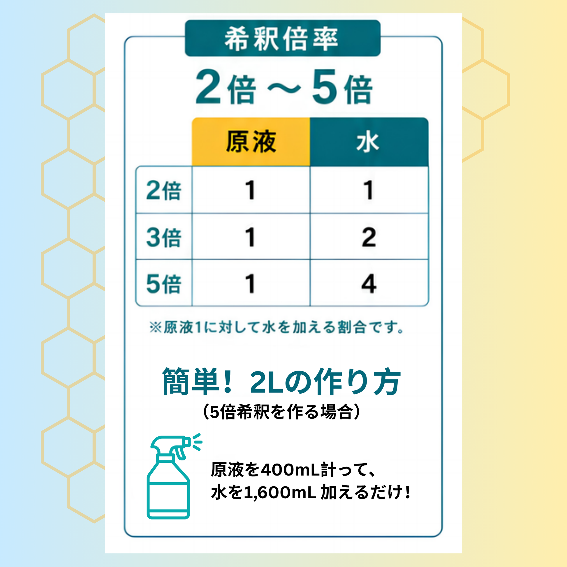 ビークリーンNo.83