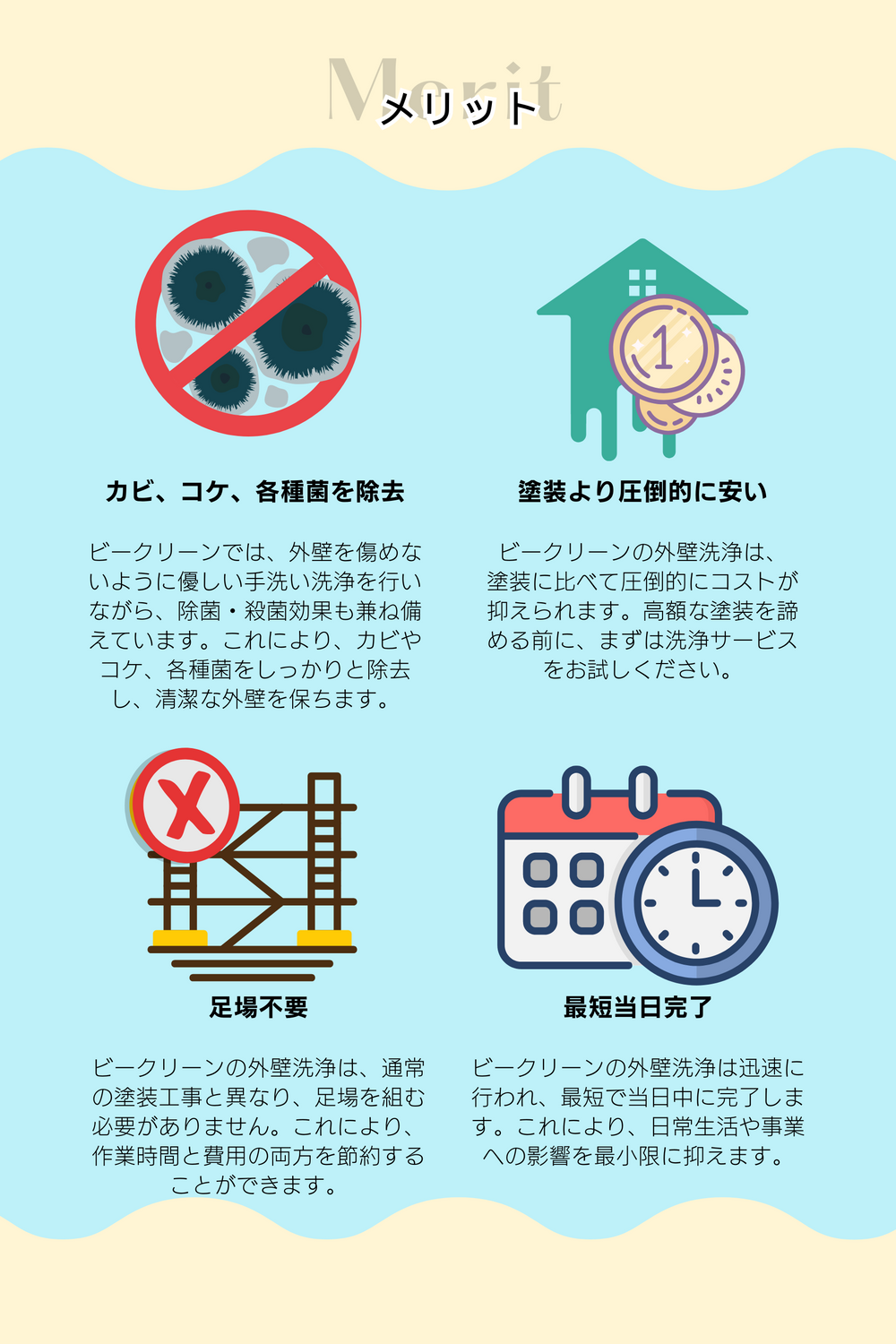 カビ、コケ、各種菌を除去
ビークリーンでは、外壁を傷めないように優しい手洗い洗浄を行いながら、除菌・殺菌効果も兼ね備えています。これにより、カビやコケ、各種菌をしっかりと除去し、清潔な外壁を保ちます。

塗装より圧倒的に安い
ビークリーンの外壁洗浄は、
塗装に比べて圧倒的にコストが
抑えられます。高額な塗装を諦める前に、まずは洗浄サービスを
お試しください。

足場不要
ビークリーンの外壁洗浄は、通常の塗装工事と異なり、足場を組む必要がありません。これにより、作業時間と費用の両方を節約することができます。

最短当日完了
ビークリーンの外壁洗浄は迅速に行われ、最短で当日中に完了します。これにより、日常生活やビジネスへの影響を最小限に抑えます。